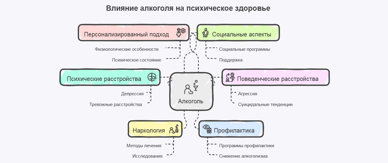 Инфографика влияния алкоголя на психическое здоровье Инфографика влияния алкоголя на психическое здоровье