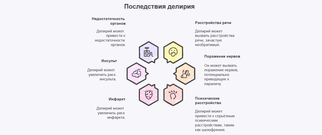 Инфографика последствий делирия Инфографика последствий делирия