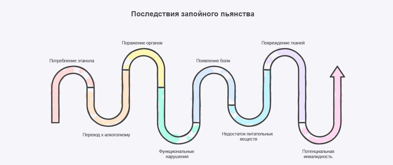 Инфографика последствий длительного алкоголизма