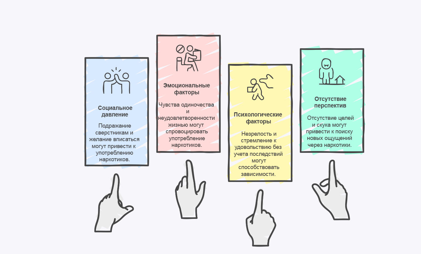 Инфографика факторов-триггеров развития наркозависимости