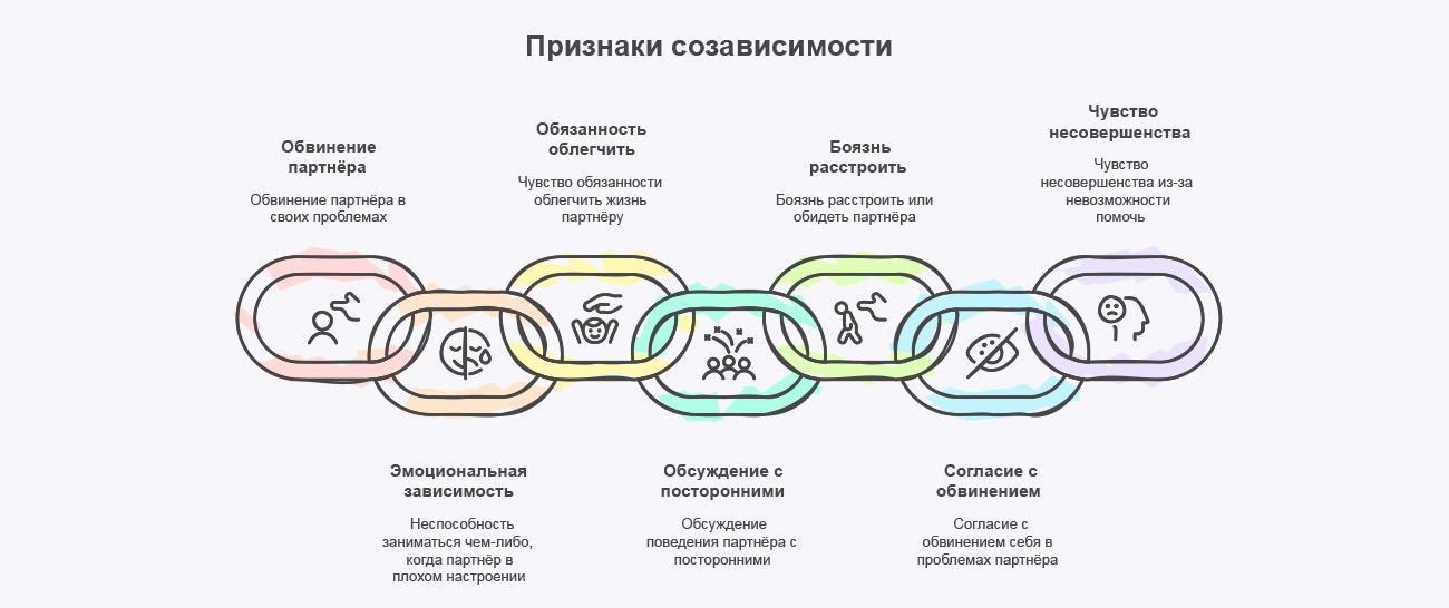Инфографика признаков созависимости
