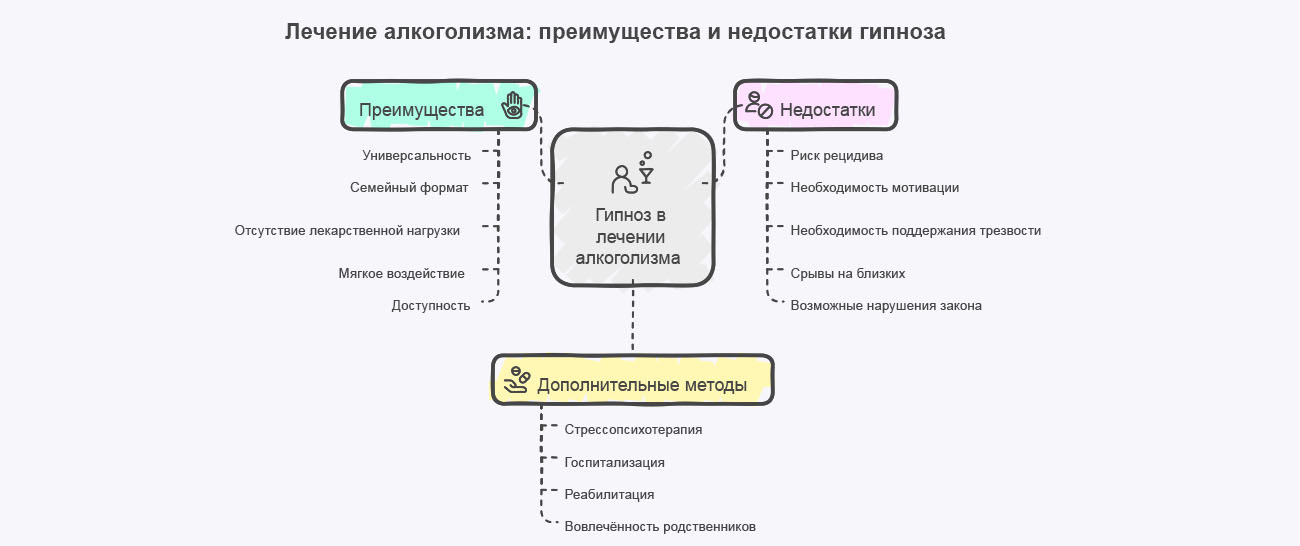 Инфографика преимуществ и недостатков