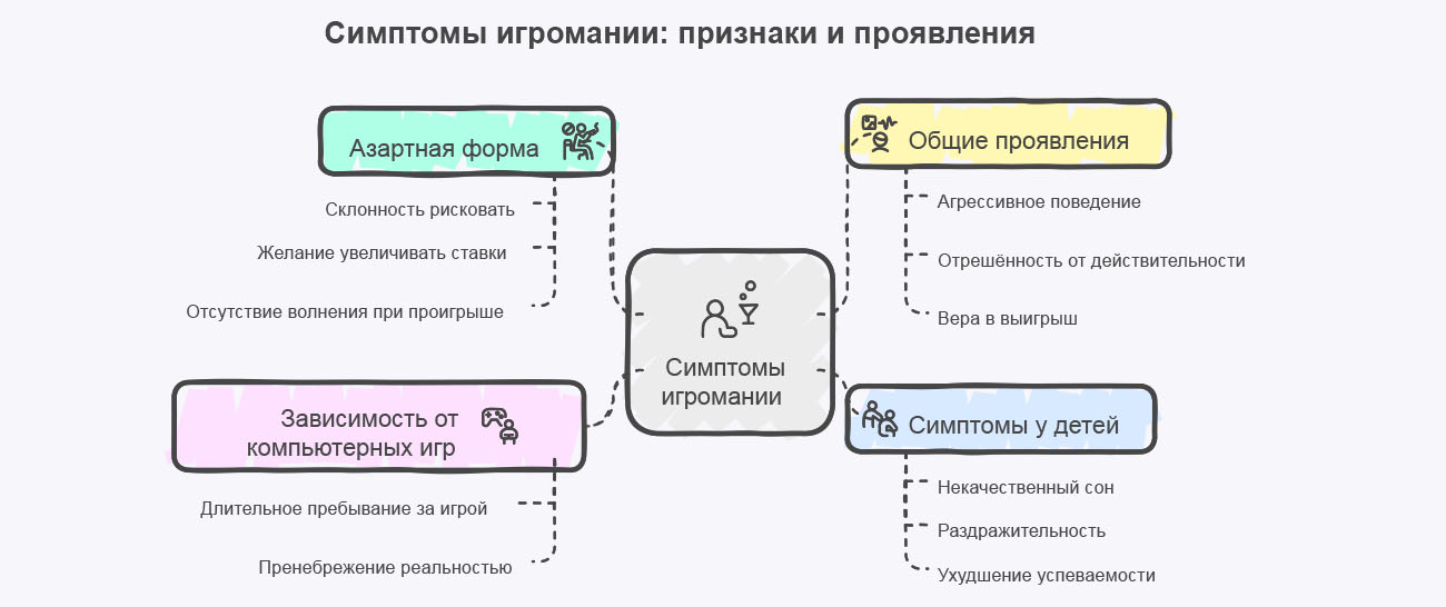 Инфографика симптомов игромании Инфографика симптомов игромании