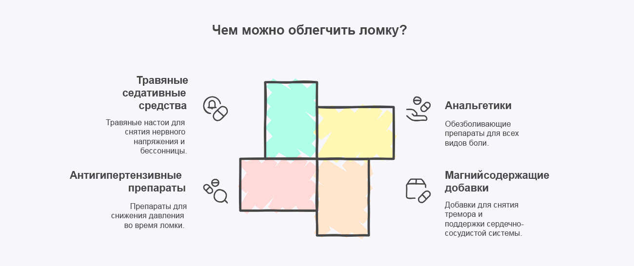 Инфографика средств облегчающих ломку