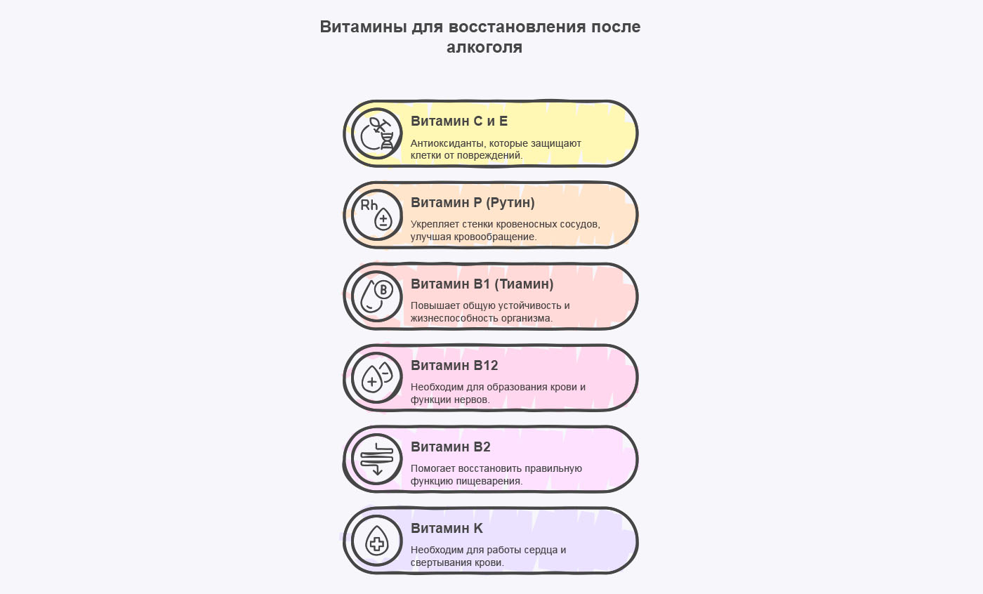Инфографика витаминов способствующих восстановлению Инфографика витаминов способствующих восстановлению