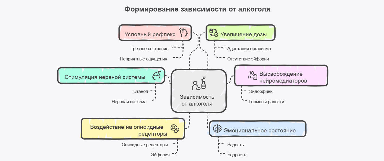 Инфографика факторы формирования зависимости