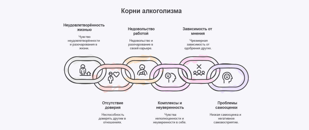 Инфографика причин алкоголизма Инфографика причин алкоголизма
