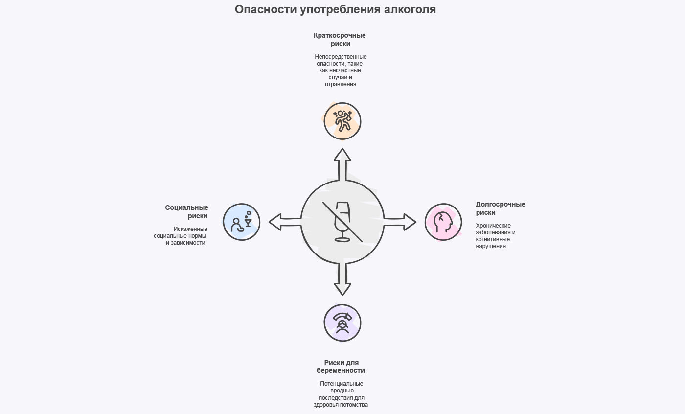 Инфографика опасности употребления алкоголя Инфографика опасности употребления алкоголя
