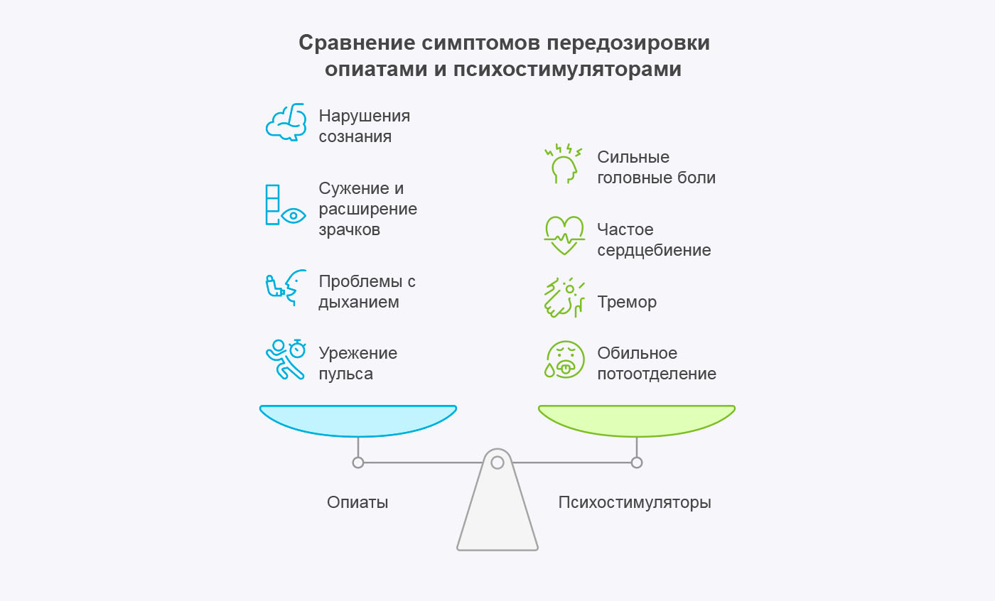 Инфографика сравнения симптомов